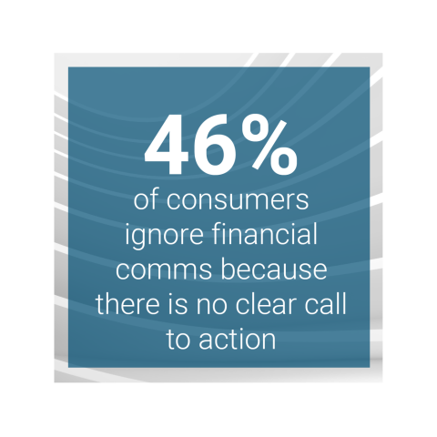 46% of consumers ignore financial comms because there is no clear call to action