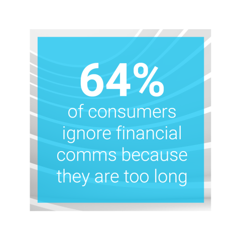 64% of consumers ignore financial comms because hey are too long